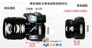 国产相机成像原理视频,探索光学与数字技术的完美融合