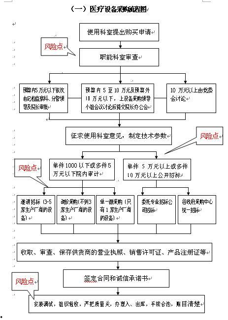 国产口服药采购流程视频,从选品到结算的一站式指南